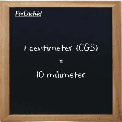 1 centimeter is equivalent to 10 millimeter (1 cm is equivalent to 10 mm)