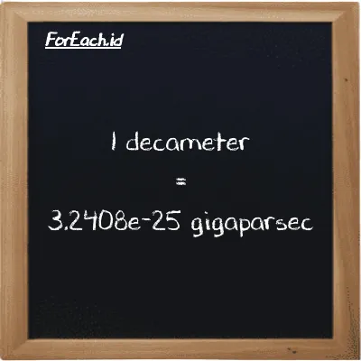 1 decameter is equivalent to 3.2408e-25 gigaparsec (1 dam is equivalent to 3.2408e-25 Gpc)