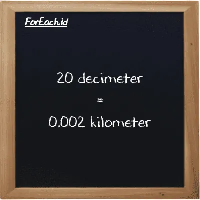 20 decimeter is equivalent to 0.002 kilometer (20 dm is equivalent to 0.002 km)