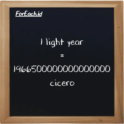 1 light year is equivalent to 1966500000000000000 cicero (1 ly is equivalent to 1966500000000000000 ccr)
