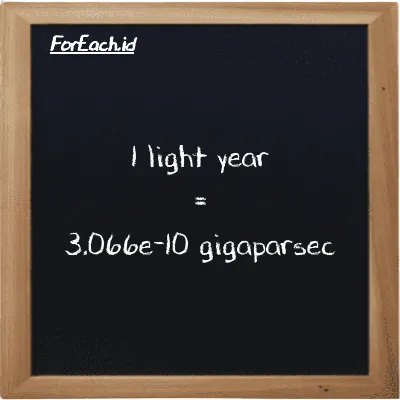 1 light year is equivalent to 3.066e-10 gigaparsec (1 ly is equivalent to 3.066e-10 Gpc)
