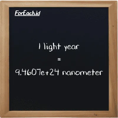 1 light year is equivalent to 9.4607e+24 nanometer (1 ly is equivalent to 9.4607e+24 nm)