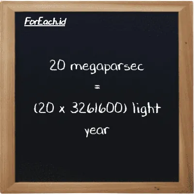 How to convert megaparsec to light year: 20 megaparsec (Mpc) is equivalent to 20 times 3261600 light year (ly)