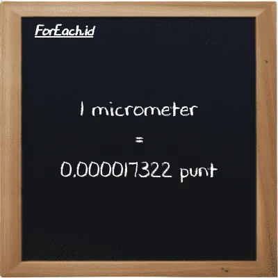 1 micrometer is equivalent to 0.000017322 punt (1 µm is equivalent to 0.000017322 pnt)