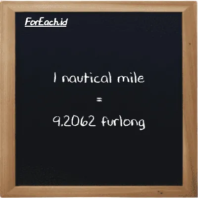 1 nautical mile is equivalent to 9.2062 furlong (1 nmi is equivalent to 9.2062 fur)