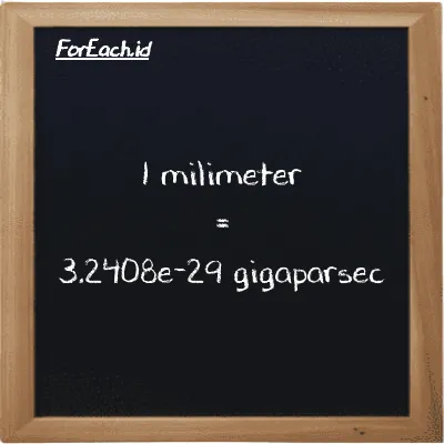 1 millimeter is equivalent to 3.2408e-29 gigaparsec (1 mm is equivalent to 3.2408e-29 Gpc)