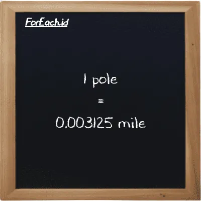 1 pole is equivalent to 0.003125 mile (1 pl is equivalent to 0.003125 mi)