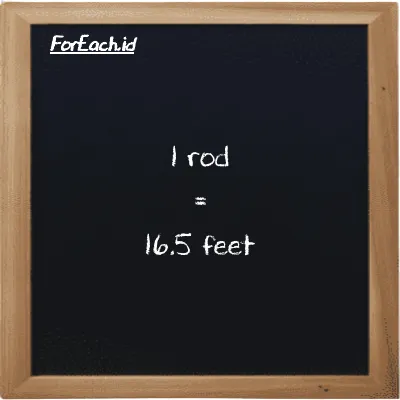 1 rod is equivalent to 16.5 feet (1 rd is equivalent to 16.5 ft)