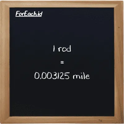 1 rod is equivalent to 0.003125 mile (1 rd is equivalent to 0.003125 mi)