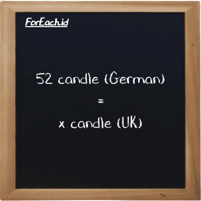 Example candle (German) to candle (UK) conversion (52 ger cd to uk cd)
