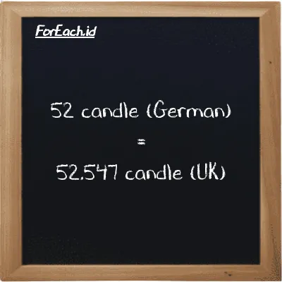 52 candle (German) is equivalent to 52.547 candle (UK) (52 ger cd is equivalent to 52.547 uk cd)