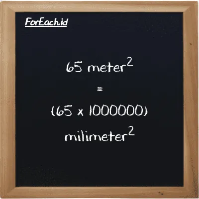Cara konversi meter<sup>2</sup> ke milimeter<sup>2</sup> (m<sup>2</sup> ke mm<sup>2</sup>): 65 meter<sup>2</sup> (m<sup>2</sup>) setara dengan 65 dikalikan dengan 1000000 milimeter<sup>2</sup> (mm<sup>2</sup>)