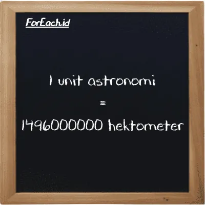 1 unit astronomi setara dengan 1496000000 hektometer (1 au setara dengan 1496000000 hm)