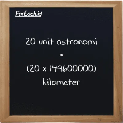 Cara konversi unit astronomi ke kilometer (au ke km): 20 unit astronomi (au) setara dengan 20 dikalikan dengan 149600000 kilometer (km)