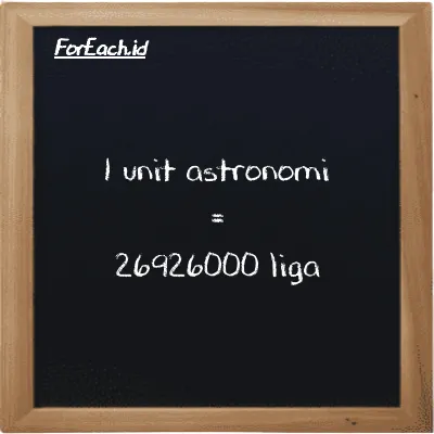 1 unit astronomi setara dengan 26926000 liga (1 au setara dengan 26926000 lg)