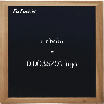 1 chain setara dengan 0.0036207 liga (1 ch setara dengan 0.0036207 lg)