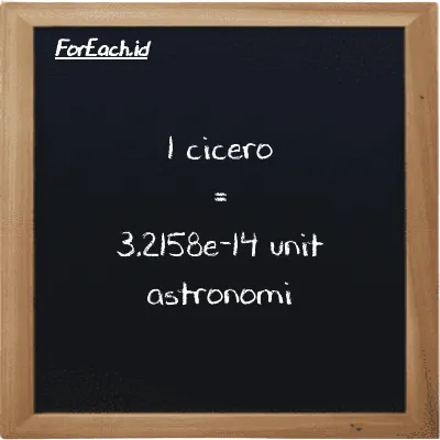 1 cicero setara dengan 3.2158e-14 unit astronomi (1 ccr setara dengan 3.2158e-14 au)