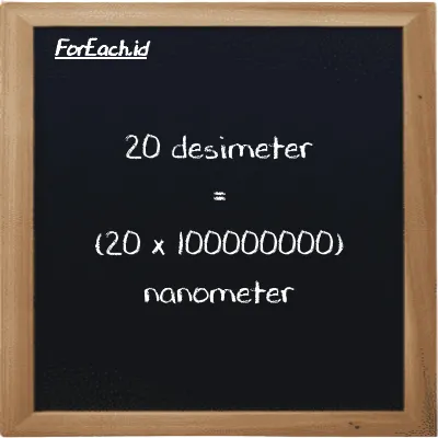 Cara konversi desimeter ke nanometer (dm ke nm): 20 desimeter (dm) setara dengan 20 dikalikan dengan 100000000 nanometer (nm)