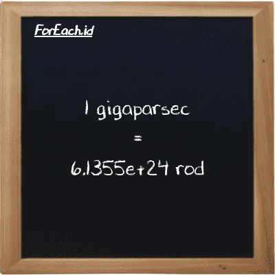 1 gigaparsec setara dengan 6.1355e+24 rod (1 Gpc setara dengan 6.1355e+24 rd)