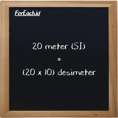 Cara konversi meter ke desimeter (m ke dm): 20 meter (m) setara dengan 20 dikalikan dengan 10 desimeter (dm)