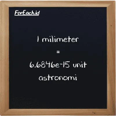 1 milimeter setara dengan 6.6846e-15 unit astronomi (1 mm setara dengan 6.6846e-15 au)