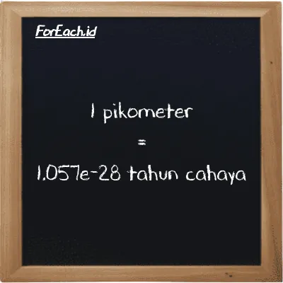 1 pikometer setara dengan 1.057e-28 tahun cahaya (1 pm setara dengan 1.057e-28 ly)