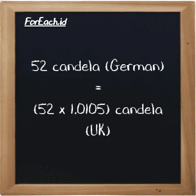 Cara konversi candela (German) ke candela (UK) (ger cd ke uk cd): 52 candela (German) (ger cd) setara dengan 52 dikalikan dengan 1.0105 candela (UK) (uk cd)