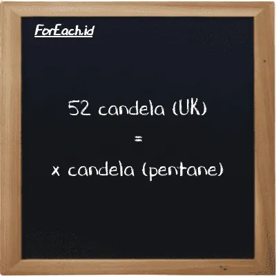 Contoh konversi candela (UK) ke candela (pentane) (uk cd ke pent cd)