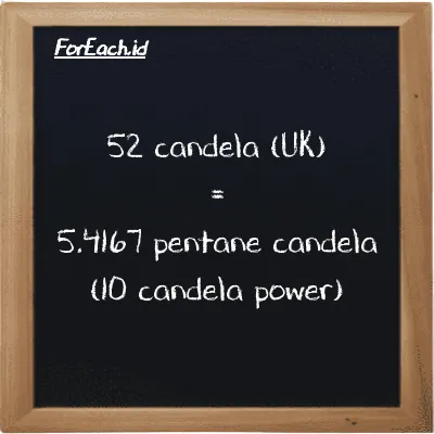 52 candela (UK) setara dengan 5.4167 pentane candela (10 candela power) (52 uk cd setara dengan 5.4167 10 pent cd)