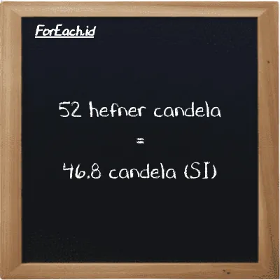 52 hefner candela setara dengan 46.8 candela (52 HC setara dengan 46.8 cd)