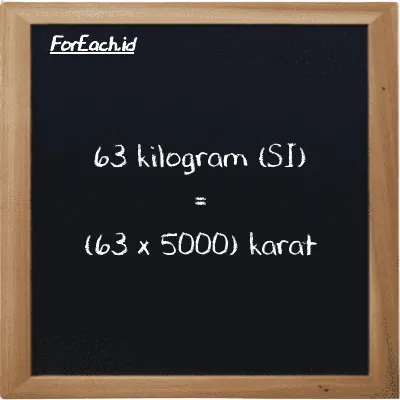 Cara konversi kilogram ke karat (kg ke ct): 63 kilogram (kg) setara dengan 63 dikalikan dengan 5000 karat (ct)