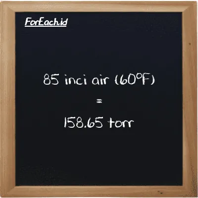 85 inci air (60<sup>o</sup>F) setara dengan 158.65 torr (85 inH20 setara dengan 158.65 torr)
