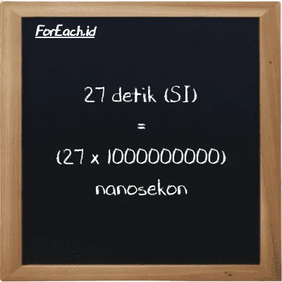 Cara konversi detik ke nanosekon (s ke ns): 27 detik (s) setara dengan 27 dikalikan dengan 1000000000 nanosekon (ns)
