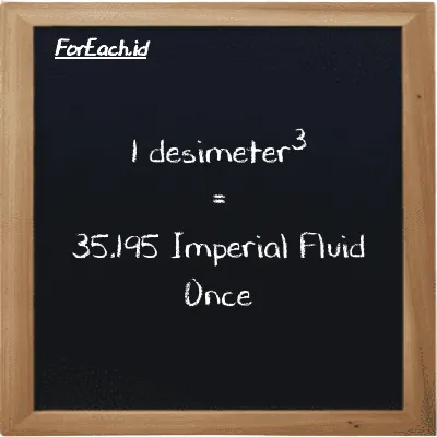 1 desimeter<sup>3</sup> setara dengan 35.195 Imperial Fluid Once (1 dm<sup>3</sup> setara dengan 35.195 imp fl oz)