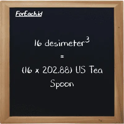 Cara konversi desimeter<sup>3</sup> ke US Tea Spoon (dm<sup>3</sup> ke tsp): 16 desimeter<sup>3</sup> (dm<sup>3</sup>) setara dengan 16 dikalikan dengan 202.88 US Tea Spoon (tsp)
