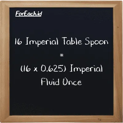 Cara konversi Imperial Table Spoon ke Imperial Fluid Once (imp tbsp ke imp fl oz): 16 Imperial Table Spoon (imp tbsp) setara dengan 16 dikalikan dengan 0.625 Imperial Fluid Once (imp fl oz)