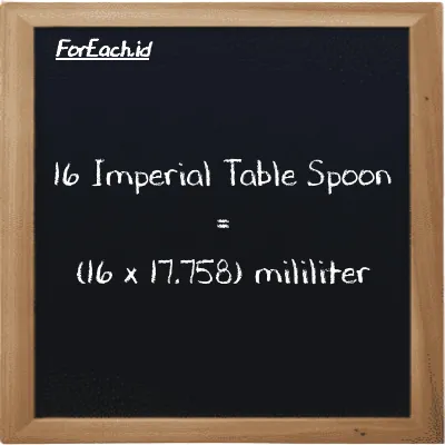 Cara konversi Imperial Table Spoon ke mililiter (imp tbsp ke ml): 16 Imperial Table Spoon (imp tbsp) setara dengan 16 dikalikan dengan 17.758 mililiter (ml)