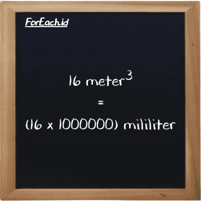 Cara konversi meter<sup>3</sup> ke mililiter (m<sup>3</sup> ke ml): 16 meter<sup>3</sup> (m<sup>3</sup>) setara dengan 16 dikalikan dengan 1000000 mililiter (ml)