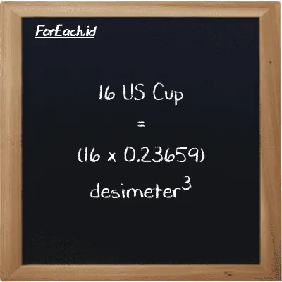 Cara konversi US Cup ke desimeter<sup>3</sup> (c ke dm<sup>3</sup>): 16 US Cup (c) setara dengan 16 dikalikan dengan 0.23659 desimeter<sup>3</sup> (dm<sup>3</sup>)