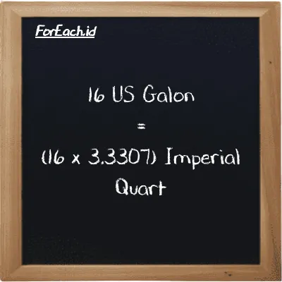 Cara konversi US Galon ke Imperial Quart (gal ke imp qt): 16 US Galon (gal) setara dengan 16 dikalikan dengan 3.3307 Imperial Quart (imp qt)