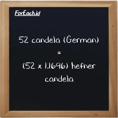 Cara konversi candela (German) ke hefner candela (ger cd ke HC): 52 candela (German) (ger cd) setara dengan 52 dikalikan dengan 1.1696 hefner candela (HC)