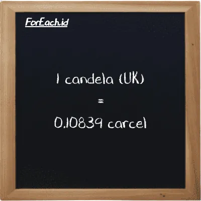 1 candela (UK) setara dengan 0.10839 carcel (1 uk cd setara dengan 0.10839 car)