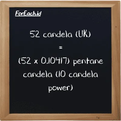 Cara konversi candela (UK) ke pentane candela (10 candela power) (uk cd ke 10 pent cd): 52 candela (UK) (uk cd) setara dengan 52 dikalikan dengan 0.10417 pentane candela (10 candela power) (10 pent cd)