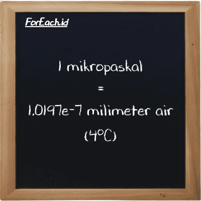 1 mikropaskal setara dengan 1.0197e-7 milimeter air (4<sup>o</sup>C) (1 µPa setara dengan 1.0197e-7 mmH2O)