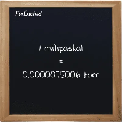 1 milipaskal setara dengan 0.0000075006 torr (1 mPa setara dengan 0.0000075006 torr)