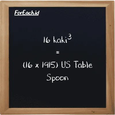 Cara konversi kaki<sup>3</sup> ke US Table Spoon (ft<sup>3</sup> ke tbsp): 16 kaki<sup>3</sup> (ft<sup>3</sup>) setara dengan 16 dikalikan dengan 1915 US Table Spoon (tbsp)
