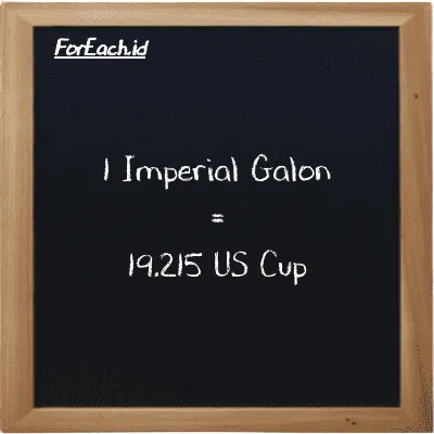 1 Imperial Galon setara dengan 19.215 US Cup (1 imp gal setara dengan 19.215 c)