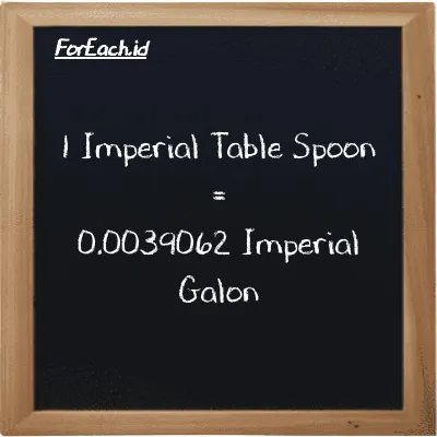 1 Imperial Table Spoon setara dengan 0.0039062 Imperial Galon (1 imp tbsp setara dengan 0.0039062 imp gal)
