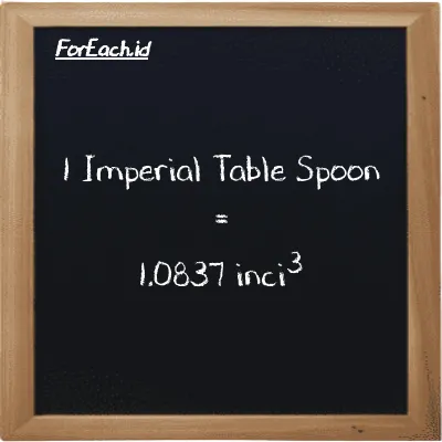 1 Imperial Table Spoon setara dengan 1.0837 inci<sup>3</sup> (1 imp tbsp setara dengan 1.0837 in<sup>3</sup>)
