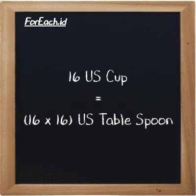 Cara konversi US Cup ke US Table Spoon (c ke tbsp): 16 US Cup (c) setara dengan 16 dikalikan dengan 16 US Table Spoon (tbsp)